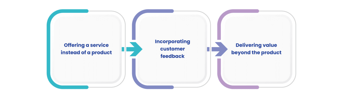 Servitization In Field Service Unlocking The Power