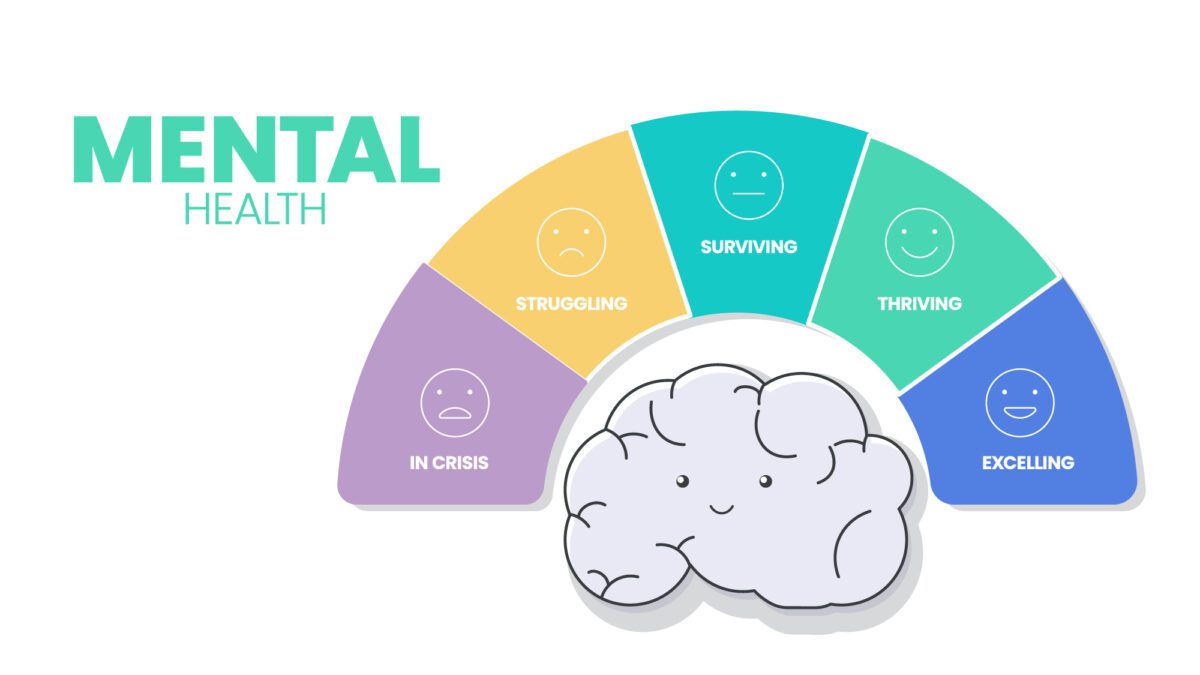 5 ways to Manage Mental Health in the Workplace | Gogh