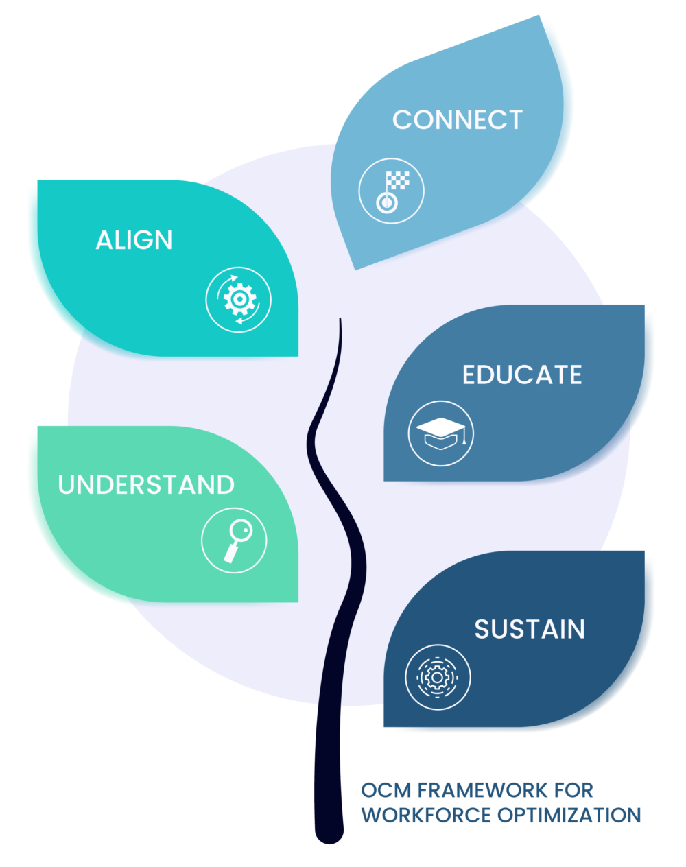 Change Management: Key to Successful Business Transformation