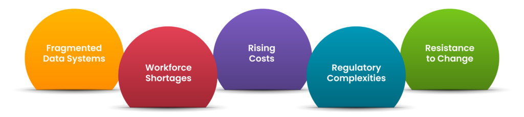 Patient-Centered Healthcare Services