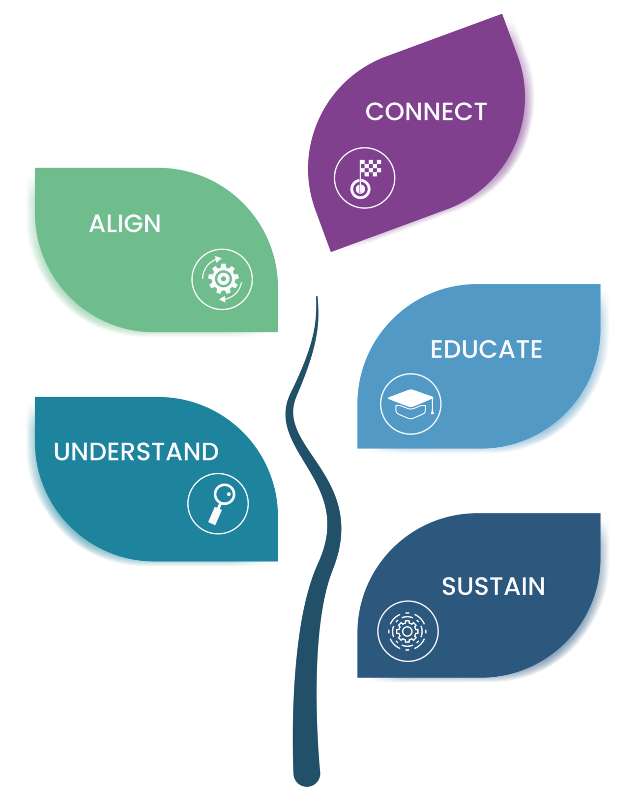 Change Management for IFS Implementations Made Easy