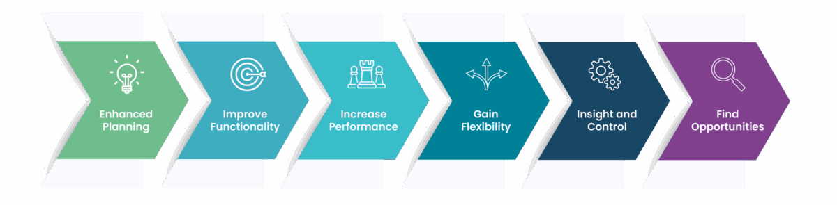 IFS Service: Trusted Partner for Implementation and Support